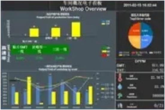 中阔科技人工智能学院第九课 MES基础概念培训与人工智能基础软件开发