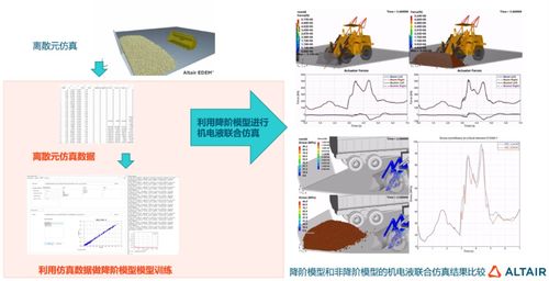 AI牵引工业软件新升级 数据分析与人工智能的探索进化之路