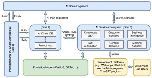 Sapper 基础模型的灵魂伴侣，AI服务的创新工场