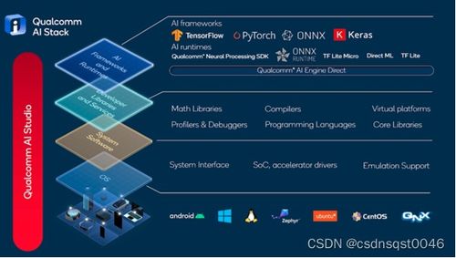 从A到Z——学习高通人工智能基础知识与AI基础软件开发