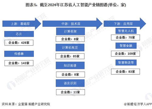 江苏省人工智能特色产业发展深度解析 现状、布局与投资机遇
