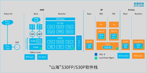 安谋科技推出“山海”S30系列安全解决方案，为高性能AI计算筑牢安全基石