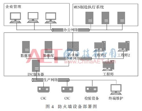 融合人工智能的智能工厂信息安全防护方案与软件开发基础