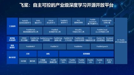 开源开放促进科技创新与产业发展——CTO王海峰在中国软件产业年会谈人工智能基础软件开发