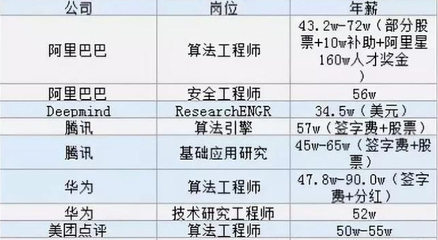 人工智能与软件开发 专业抉择与人工智能基础软件开发的路径探索