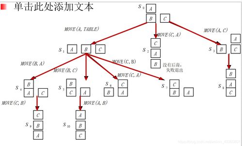 山东大学软件学院《人工智能导论》复习笔记与AI基础软件开发入门