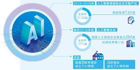 我国发布《治理原则》引领人工智能负责任发展，基础软件自主化加速