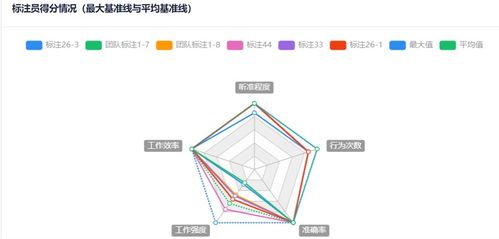 善用数据之光，照亮人工智能普及时代——论AI基础软件之路
